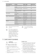 Preview for 14 page of AEG HGB75501UM User Manual