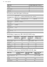 Preview for 34 page of AEG HGB95520YM User Manual