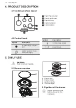 Preview for 12 page of AEG HGB95522SM User Manual