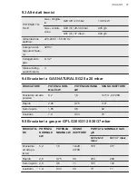 Preview for 37 page of AEG HGB95522SM User Manual