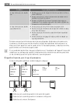 Preview for 36 page of AEG HK312000H User Manual