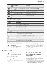 Preview for 7 page of AEG HK604200IB User Manual