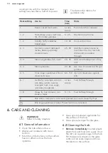 Preview for 10 page of AEG HK604200IB User Manual