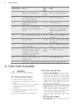 Предварительный просмотр 8 страницы AEG HK614000CB User Manual