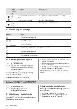 Preview for 22 page of AEG HK624000XB User Manual