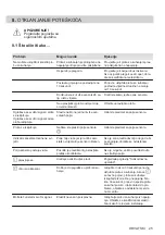 Preview for 25 page of AEG HK624000XB User Manual