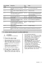 Preview for 37 page of AEG HK624000XB User Manual