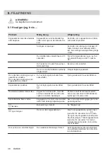 Preview for 38 page of AEG HK624000XB User Manual