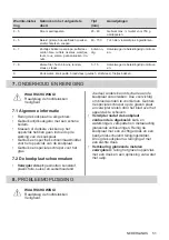 Preview for 51 page of AEG HK624000XB User Manual