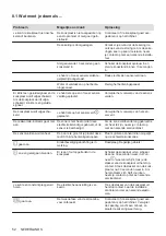 Preview for 52 page of AEG HK624000XB User Manual