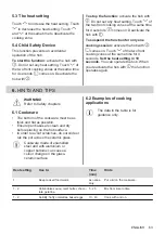 Preview for 63 page of AEG HK624000XB User Manual