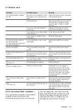 Preview for 65 page of AEG HK624000XB User Manual