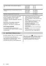 Preview for 80 page of AEG HK624000XB User Manual