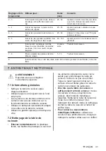 Preview for 91 page of AEG HK624000XB User Manual