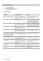 Preview for 92 page of AEG HK624000XB User Manual