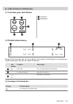 Preview for 103 page of AEG HK624000XB User Manual