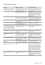 Preview for 107 page of AEG HK624000XB User Manual