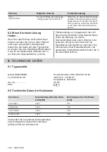 Preview for 108 page of AEG HK624000XB User Manual