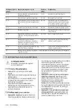 Preview for 120 page of AEG HK624000XB User Manual