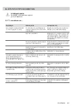 Preview for 121 page of AEG HK624000XB User Manual