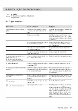 Preview for 151 page of AEG HK624000XB User Manual