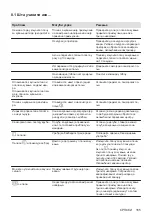 Preview for 165 page of AEG HK624000XB User Manual