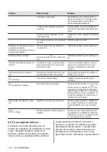 Preview for 178 page of AEG HK624000XB User Manual