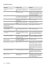 Preview for 192 page of AEG HK624000XB User Manual