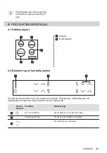 Preview for 201 page of AEG HK624000XB User Manual