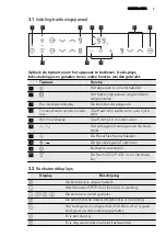 Предварительный просмотр 7 страницы AEG HK633220FB User Manual