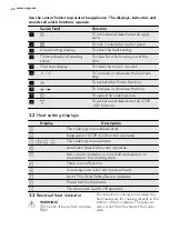 Предварительный просмотр 24 страницы AEG HK633220FB User Manual