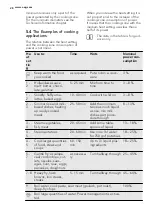 Предварительный просмотр 28 страницы AEG HK633220FB User Manual