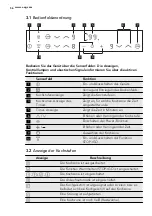 Предварительный просмотр 56 страницы AEG HK633220FB User Manual