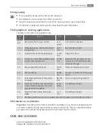 Preview for 23 page of AEG HK634000XB User Manual