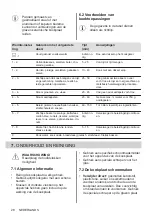 Предварительный просмотр 28 страницы AEG HK634060XB User Manual