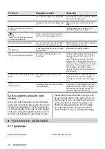 Предварительный просмотр 30 страницы AEG HK634060XB User Manual