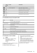 Предварительный просмотр 103 страницы AEG HK634060XB User Manual