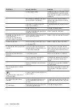 Предварительный просмотр 108 страницы AEG HK634060XB User Manual