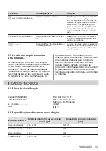 Предварительный просмотр 109 страницы AEG HK634060XB User Manual