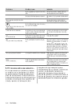 Предварительный просмотр 124 страницы AEG HK634060XB User Manual