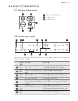 Предварительный просмотр 7 страницы AEG HK634150XB User Manual