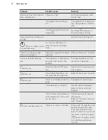 Preview for 14 page of AEG HK634150XB User Manual