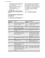 Preview for 50 page of AEG HK634150XB User Manual