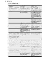 Preview for 52 page of AEG HK634150XB User Manual