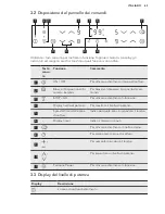 Предварительный просмотр 65 страницы AEG HK634150XB User Manual