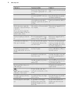 Preview for 72 page of AEG HK634150XB User Manual