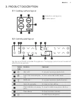 Preview for 7 page of AEG HK634206FB User Manual