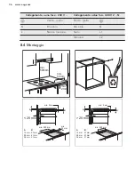 Preview for 36 page of AEG HK634206FB User Manual