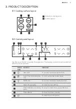 Предварительный просмотр 7 страницы AEG HK634206XB User Manual