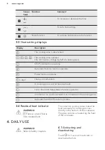 Preview for 8 page of AEG HK634206XB User Manual